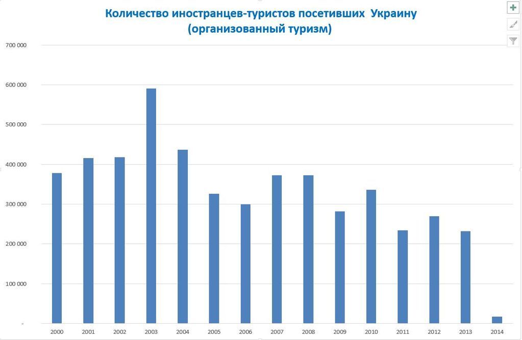 Суть безвизового режима в ЕС