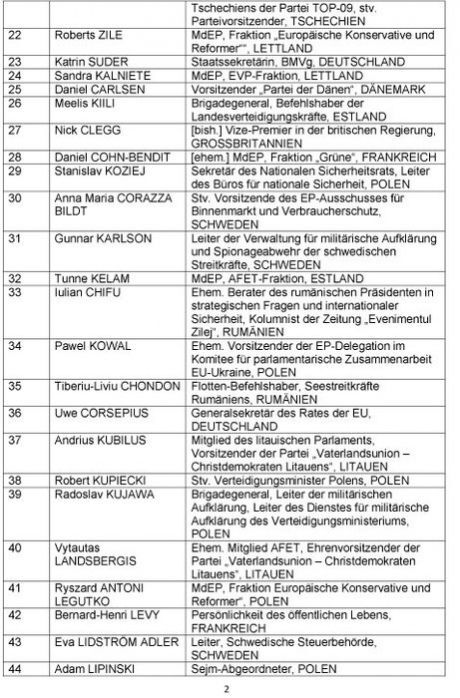 Опубликовали список политиков ЕС, которые попали в "черный список России"