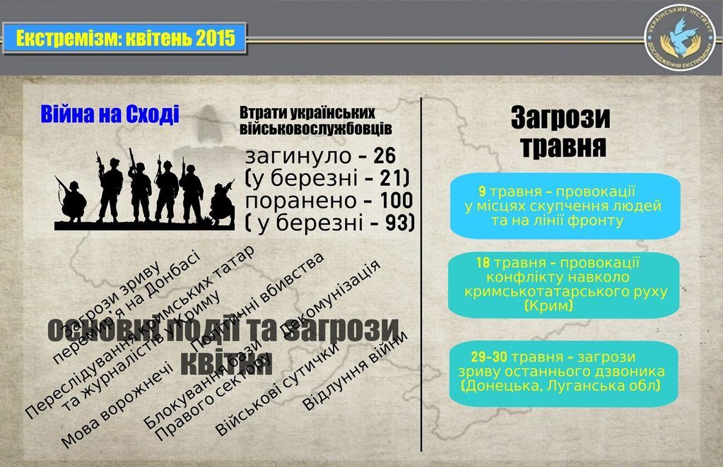 Ризики травня: в очікуванні колорадів