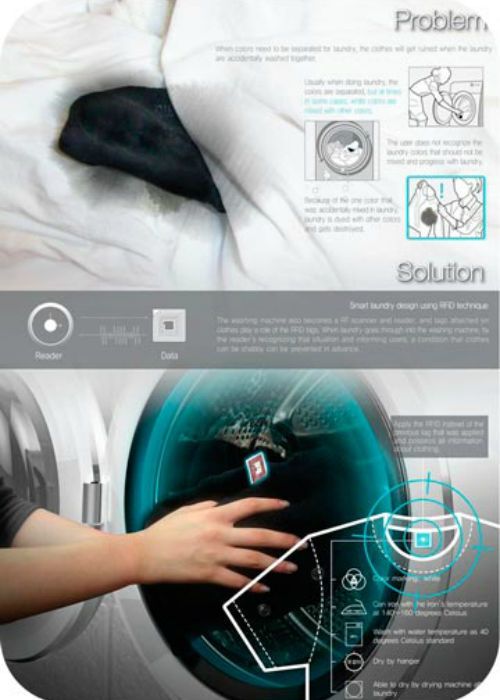 Стиральная машина Smart Chime.