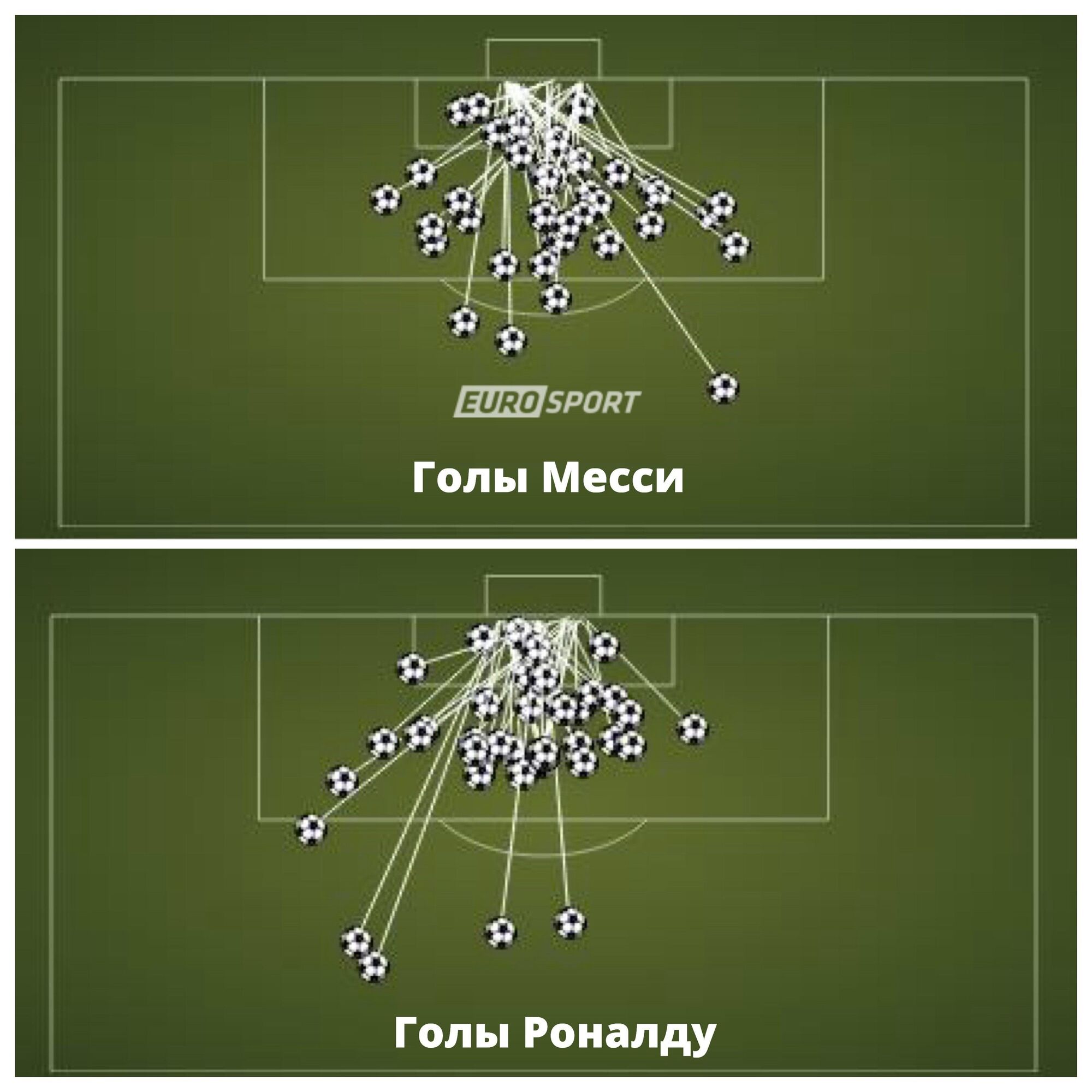 Голы Месси и Роналду из-за штрафной площади