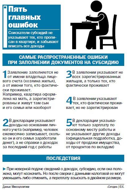 Яких помилок найчастіше припускаються під час оформлення субсидій: інфографіка