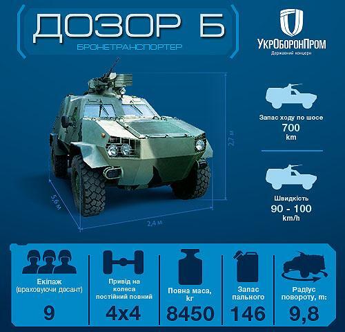 В Украине "заглохло" производство уникального броневика для армии