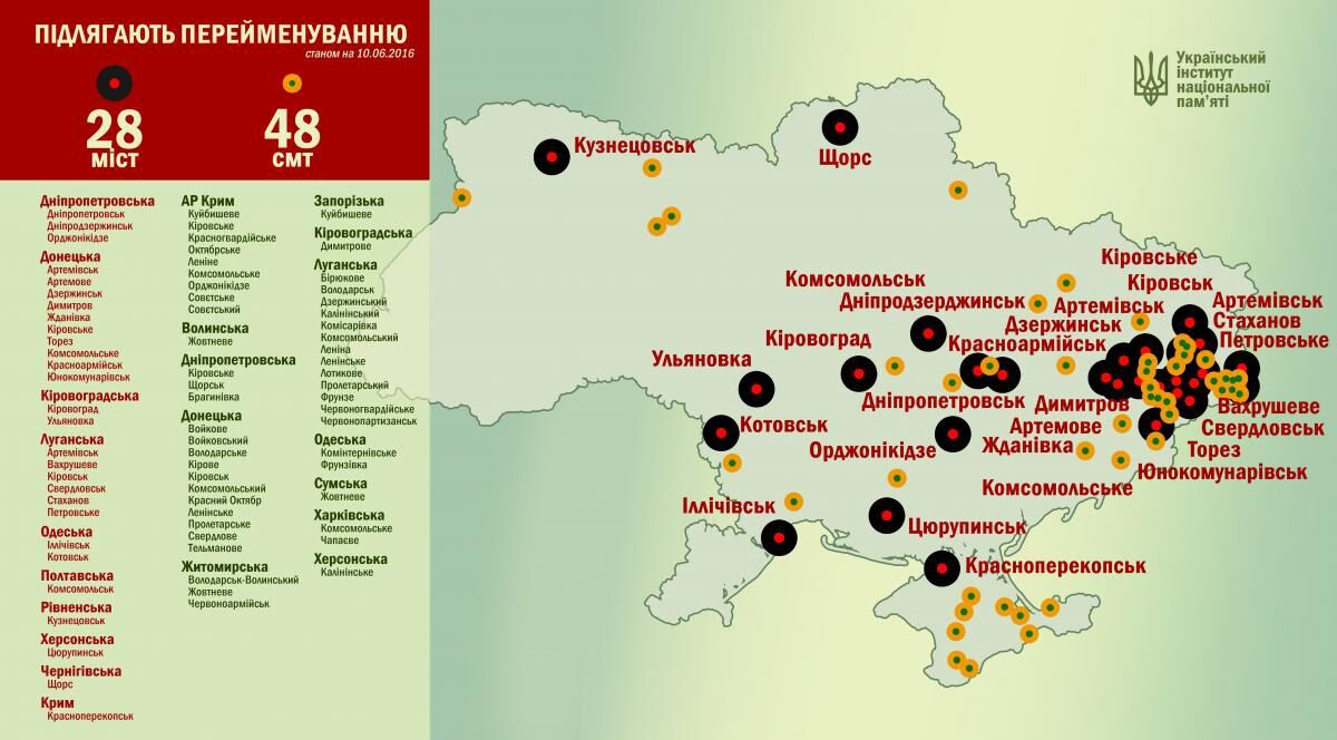 Как проходит декоммунизация Украины: инфографика