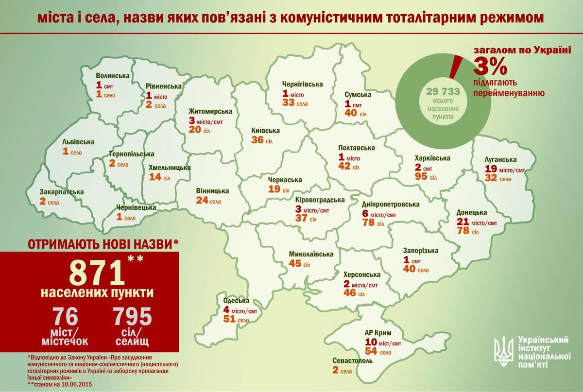 Як проходить декомунізація України: інфографіка