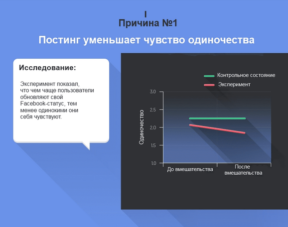 Социальная западня: почему люди лайкают, комментируют и постят в Facebook