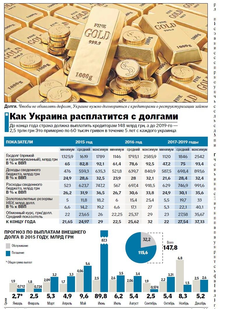 Во сколько обойдется каждому украинцу госдолг страны: инфографика