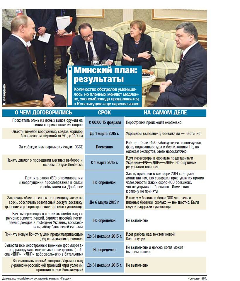 Что изменилось за 100 дней после Минска: опубликована инфографика
