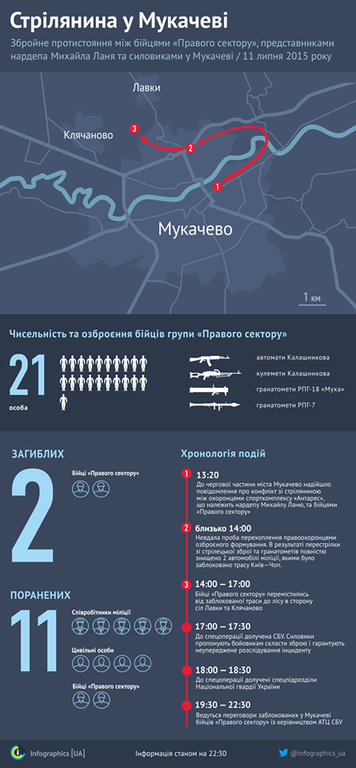 Стрілянина в Мукачеві: опублікована інфографіка