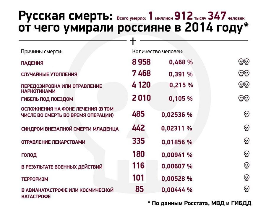 Смерть по-русски: от чего сокращается население России