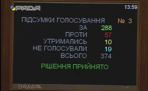 Рада відправила зміни до Конституції в КС