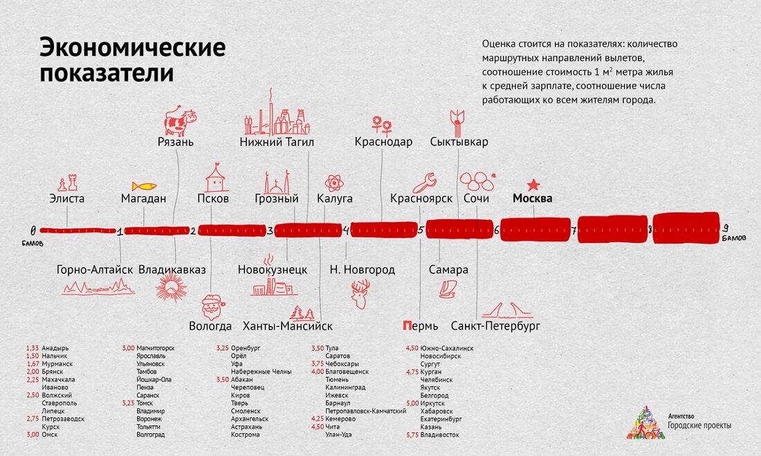 Где на Руси жить хорошо