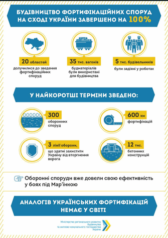 "Стена" на Донбассе готова на 100%: опубликована инфографика