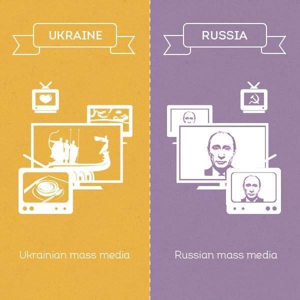 Іноземцям докладно пояснили, чому Україна - не Росія: фоторепортаж