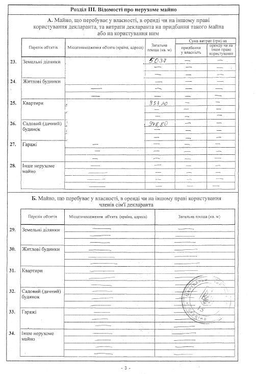 Роскошный особняк и теннисный корт: СМИ показали, какое имение прячет киевский депутат