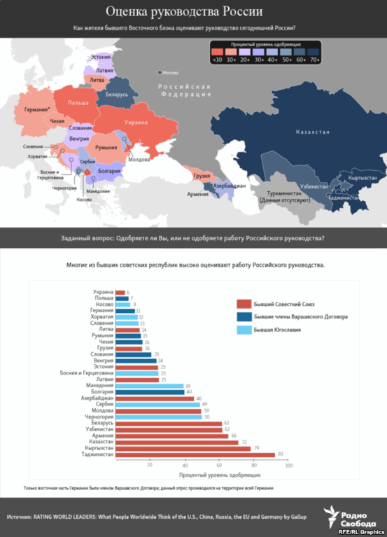 Очарованные и разочарованные. Где в мире не любят Путина: опубликована инфографика