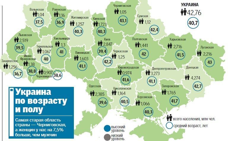 Держстат назвав "найстарішу" і "наймолодшу" області України: інфографіка