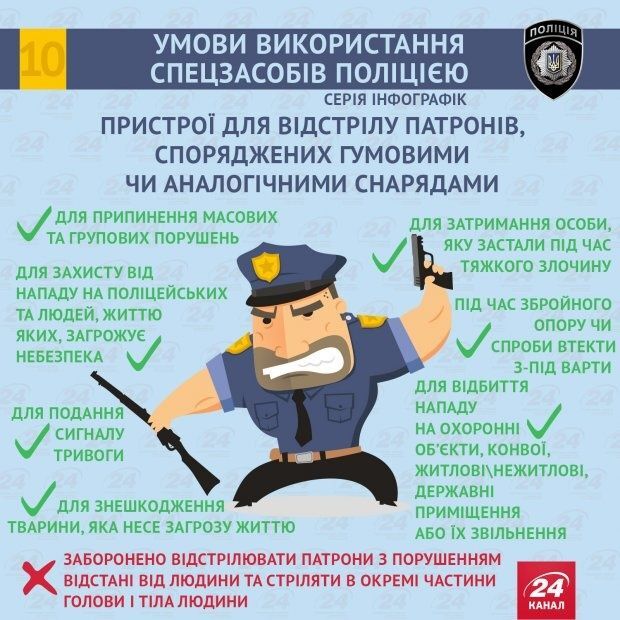 Які спецзасоби дозволено застосовувати поліції: інфографіка