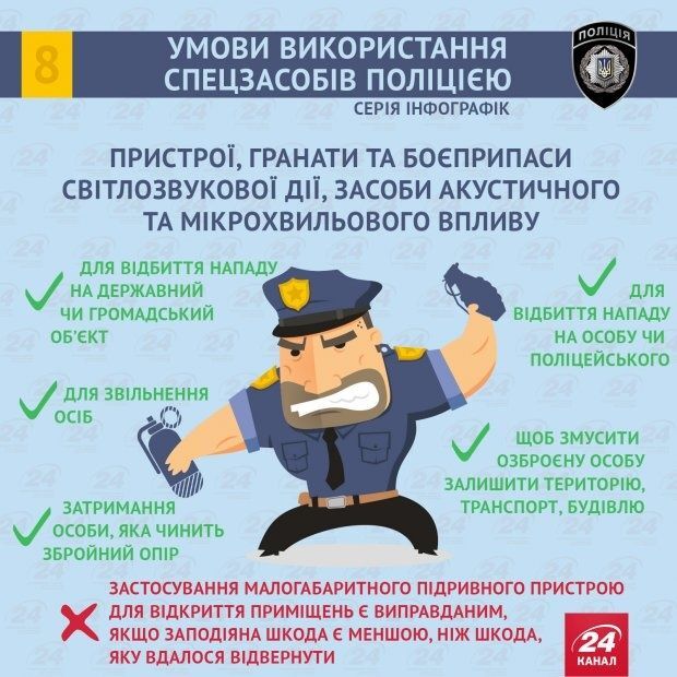 Які спецзасоби дозволено застосовувати поліції: інфографіка