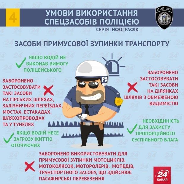 Які спецзасоби дозволено застосовувати поліції: інфографіка