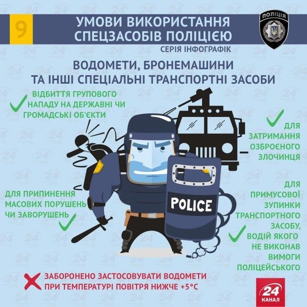 Які спецзасоби дозволено застосовувати поліції: інфографіка