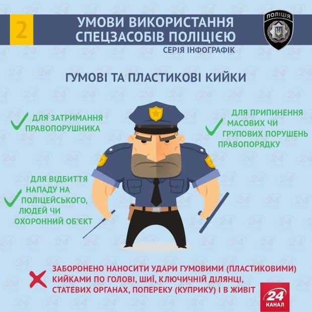 Які спецзасоби дозволено застосовувати поліції: інфографіка