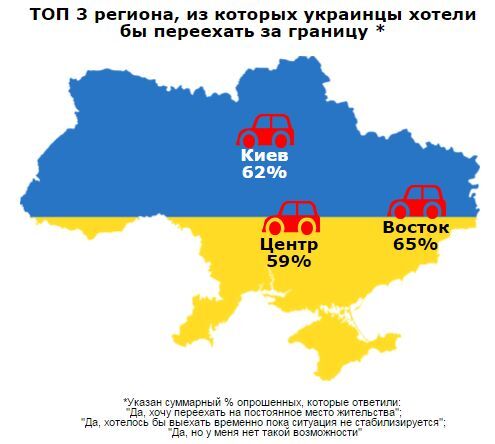 Сколько украинцев хотят покинуть страну: опубликована инфографика