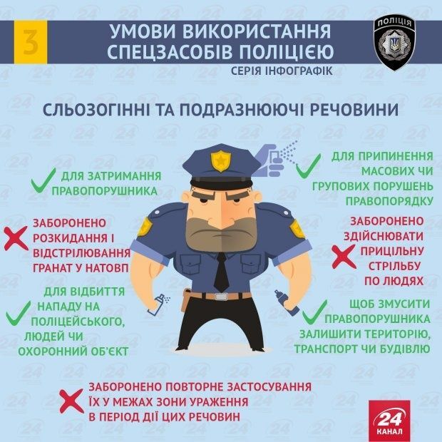 Які спецзасоби дозволено застосовувати поліції: інфографіка