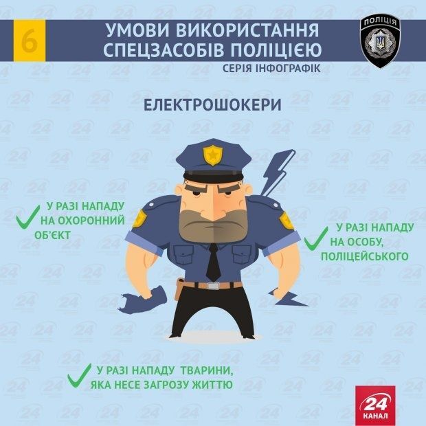 Які спецзасоби дозволено застосовувати поліції: інфографіка