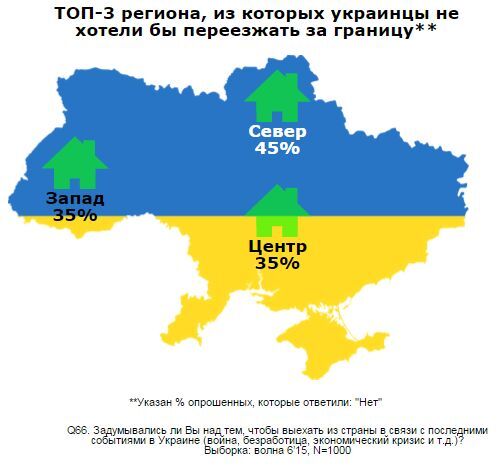 Скільки українців хочуть покинути країну: опублікована інфографіка