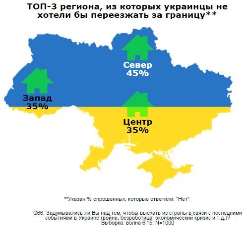 Сколько украинцев хотят покинуть страну: опубликована инфографика