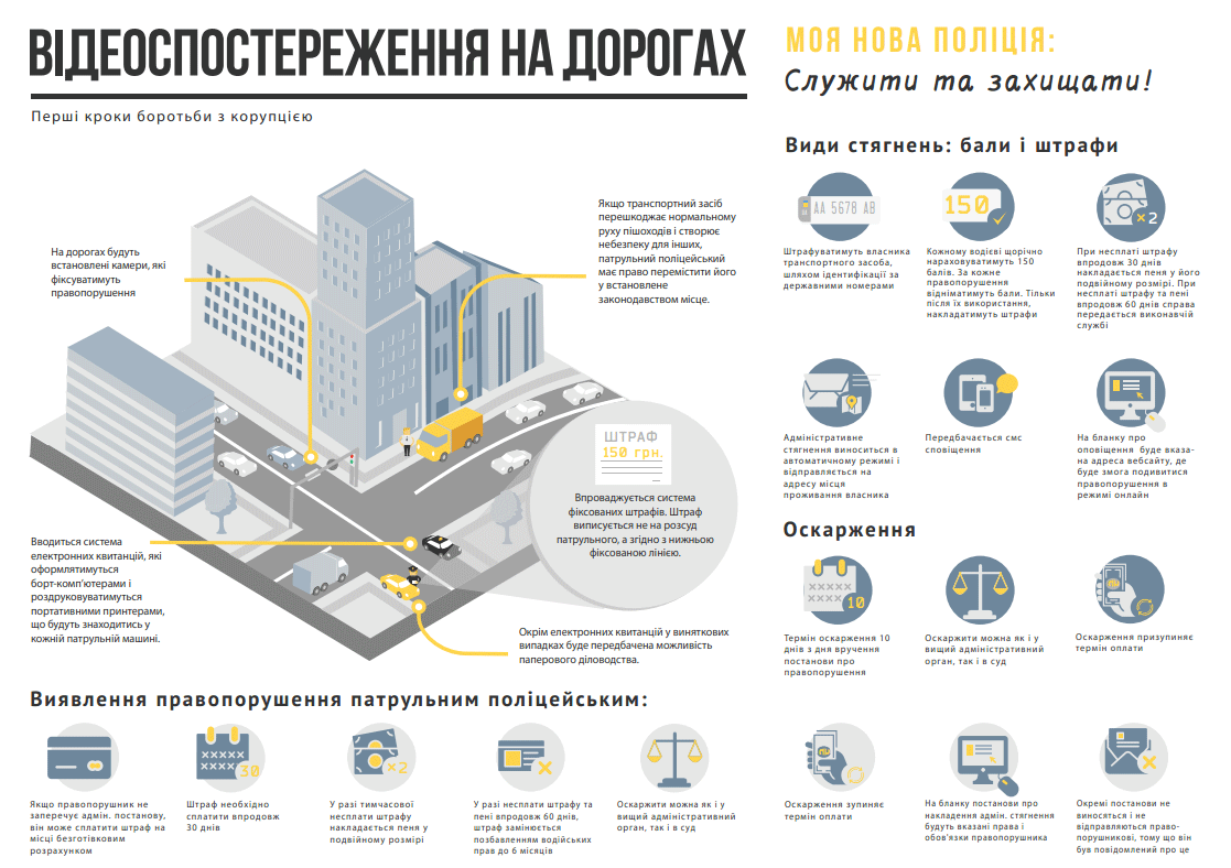 Новые правила от ГАИ. Опубликована инфографика