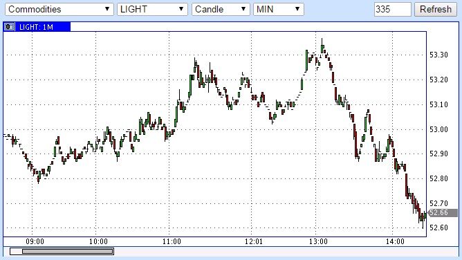 Греция потянула нефть - нефть потянула рубль