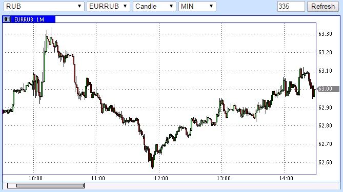 Греция потянула нефть - нефть потянула рубль