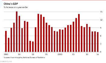 ВВП Китая, кризис в Китае