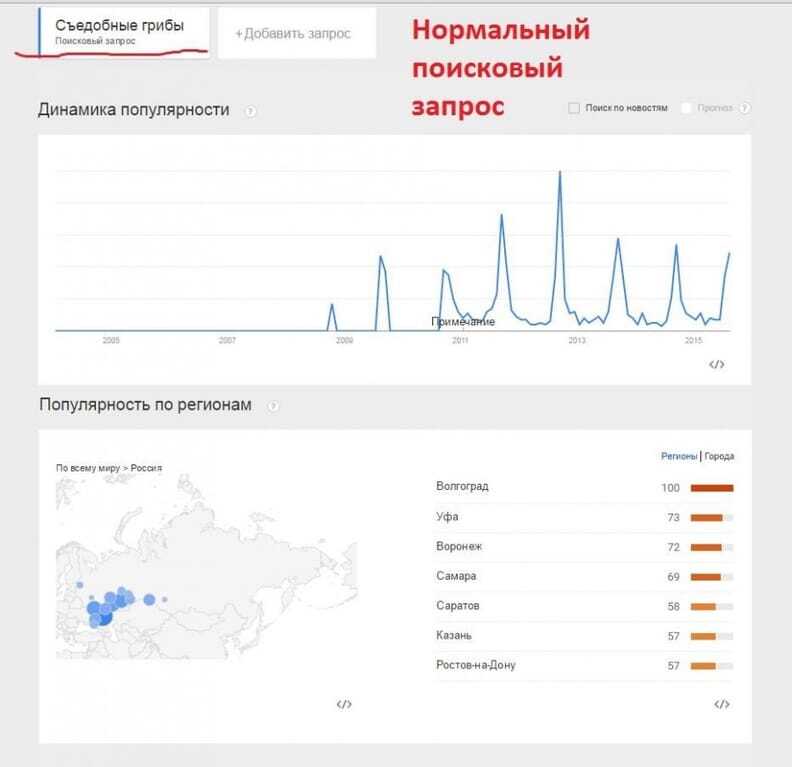 Google допоміг вивести на чисту воду кремлівські "фабрики тролів"