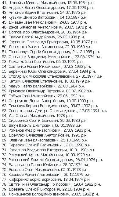 Військовий прокурор опублікував імена загиблих в Іловайську: повний список