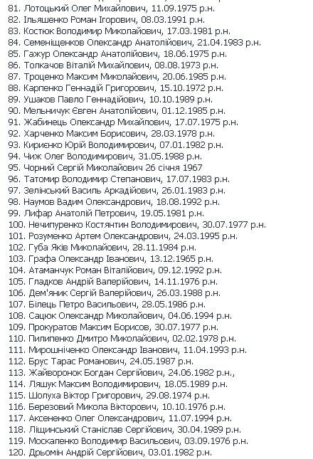 Военный прокурор опубликовал имена погибших в Иловайске: полный список