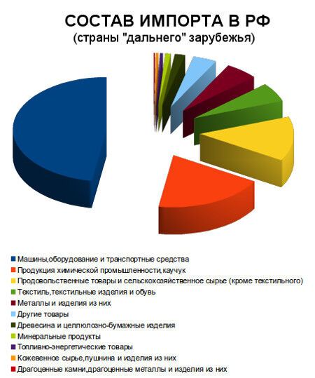 Последствия девальвации для импорта