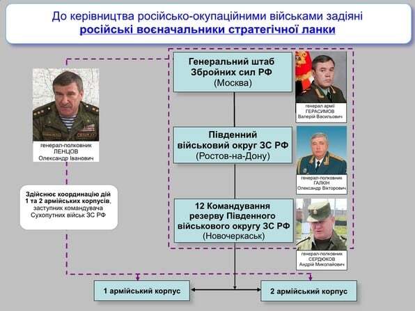 В АП показали російських "генералів", які керують терористами на Донбасі: опубліковані фото