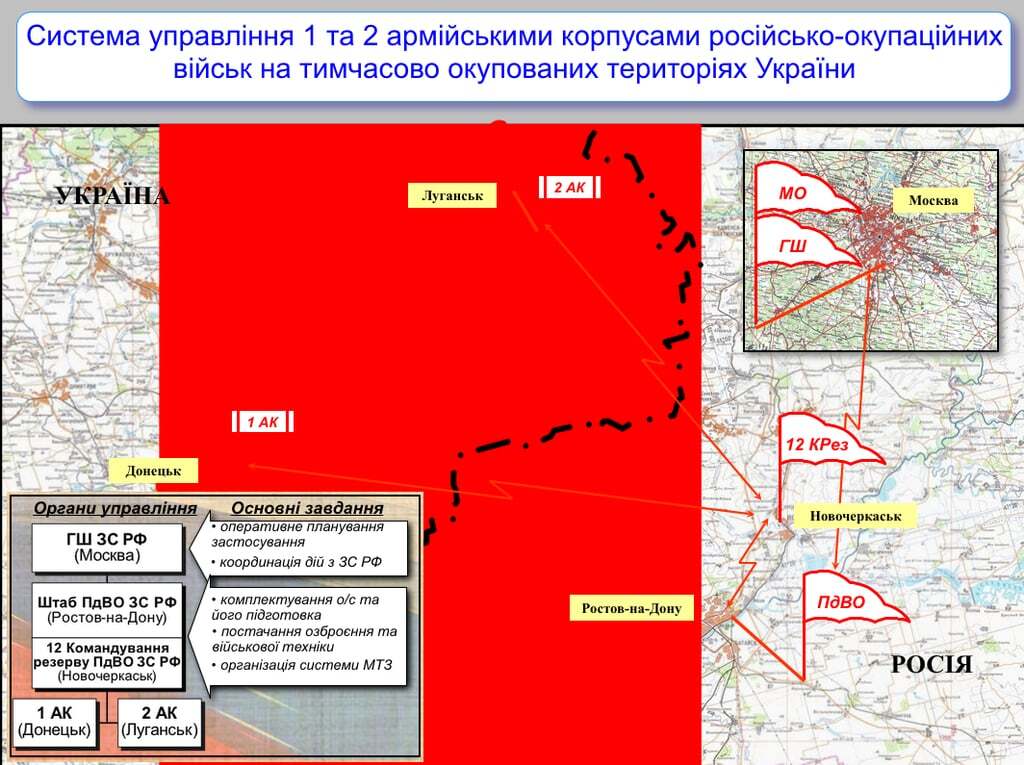 У Порошенко показали систему управления оккупационных войск России