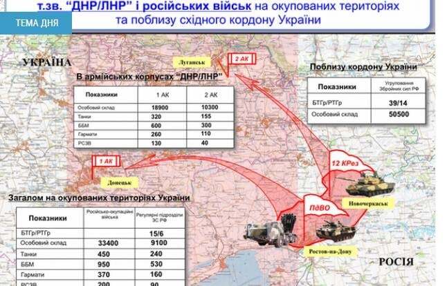 Украина готова к обороне. А к чему готова Россия?