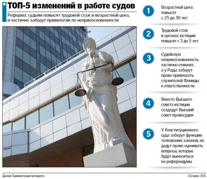 Реформа судебной системы: как поменяются украинские суды. Инфографика