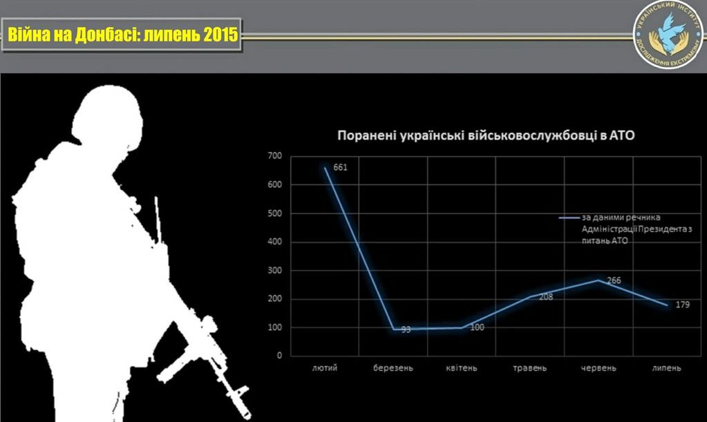 Крим, Донбас і відпустка. Між "забути" і "забити"