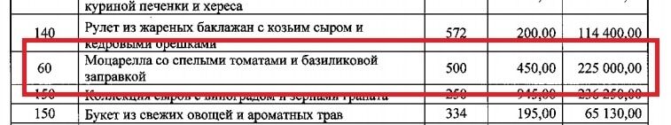 Измена Родине: в российских госзакупках обнаружили "Пармезан" и "Рокфор"