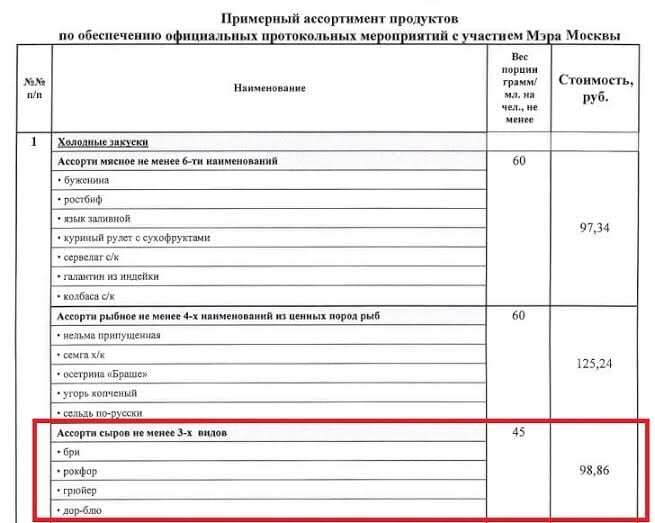 Измена Родине: в российских госзакупках обнаружили "Пармезан" и "Рокфор"