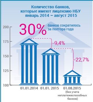 Журналісти дізналися про майбутнє українського "банкопаду": інфографіка