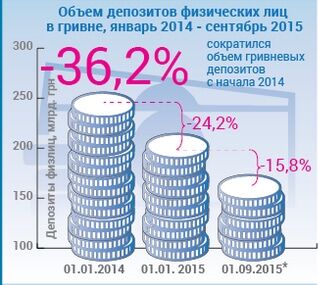 Журналісти дізналися про майбутнє українського "банкопаду": інфографіка
