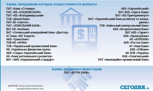 Журналисты узнали о будущем украинского "банкопада": инфографика