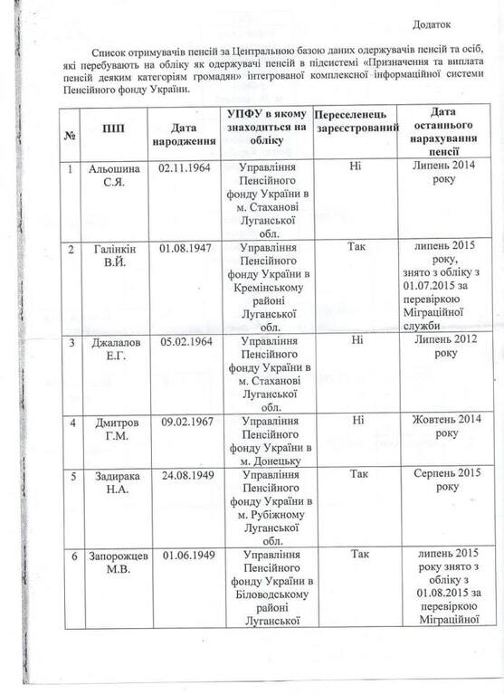 Не брезгуют "хунтовской" пенсией: пять "министров ЛНР" получают выплаты в Украине